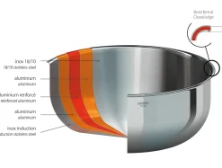 CRISTEL Casserole inox