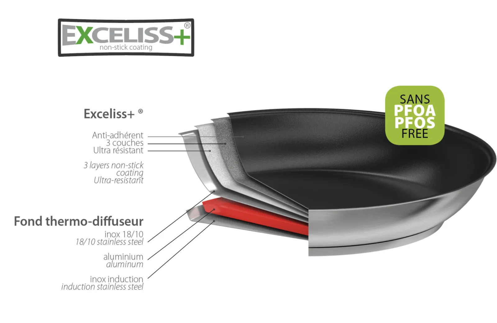 CRISTEL Poêle haute - anti-adhésif Exceliss