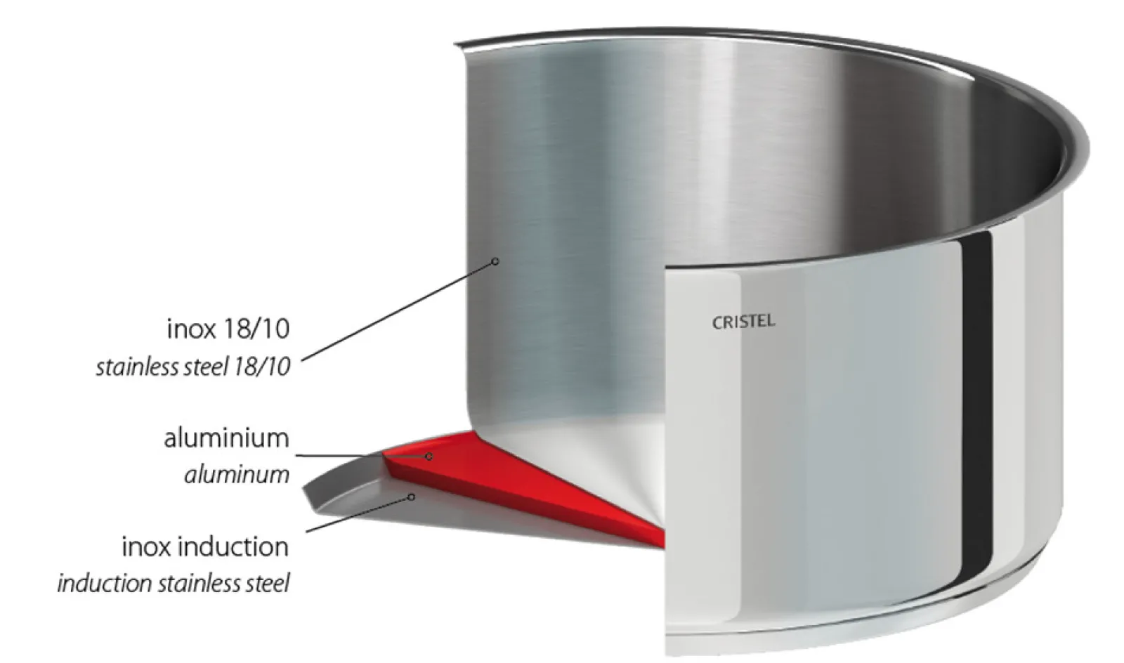 CRISTEL Sauteuse inox